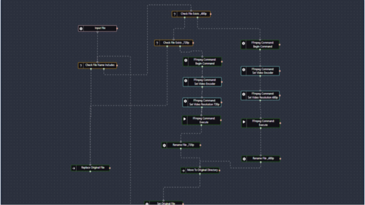 Screenshot der Tdarr-Oberfläche, die einen Dateiverarbeitungsfluss zeigt