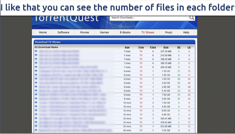 Most TV shows I checked were added by trusted uploaders