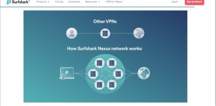 screenshot of Surfshark's website showing how the Nexus network operates