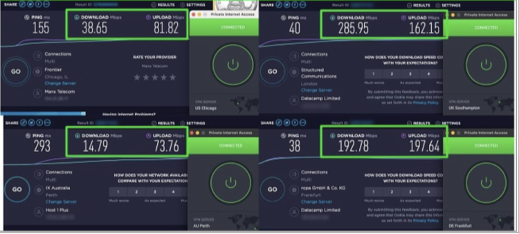 "PIA’s speed was consistently fast, so you can enjoy most online activities without lags.